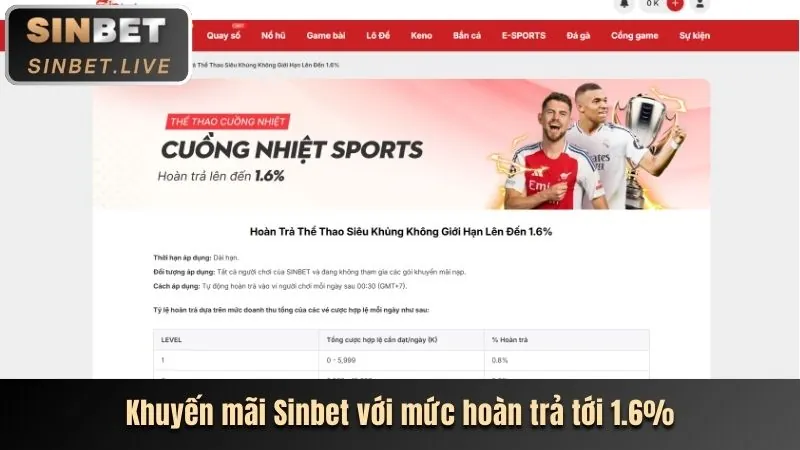 Các chương trình khuyến mãi wwin